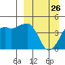 Tide chart for Biorka Village, Alaska on 2022/03/26