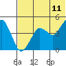 Tide chart for Biorka Village, Alaska on 2022/06/11