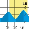 Tide chart for Biorka Village, Alaska on 2022/08/16