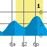 Tide chart for Biorka Village, Alaska on 2022/09/1