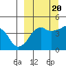Tide chart for Biorka Village, Alaska on 2022/09/20