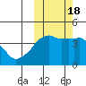 Tide chart for Biorka Village, Alaska on 2022/10/18