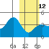 Tide chart for Biorka Village, Alaska on 2023/02/12