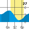 Tide chart for Biorka Village, Alaska on 2023/02/27