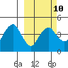 Tide chart for Biorka Village, Alaska on 2023/03/10