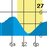 Tide chart for Biorka Village, Alaska on 2023/03/27