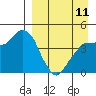 Tide chart for Biorka Village, Alaska on 2023/04/11