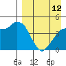 Tide chart for Biorka Village, Alaska on 2023/04/12