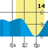 Tide chart for Biorka Village, Alaska on 2023/04/14