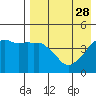 Tide chart for Biorka Village, Alaska on 2023/04/28