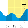 Tide chart for Biorka Village, Alaska on 2023/06/11