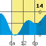 Tide chart for Biorka Village, Alaska on 2023/06/14