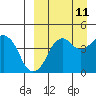 Tide chart for Biorka Village, Alaska on 2023/09/11
