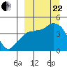 Tide chart for Biorka Village, Alaska on 2023/09/22