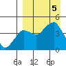 Tide chart for Biorka Village, Alaska on 2023/09/5