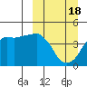 Tide chart for Biorka Village, Alaska on 2024/03/18