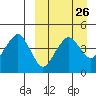 Tide chart for Biorka Village, Alaska on 2024/03/26