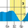 Tide chart for Biorka Village, Alaska on 2024/04/3