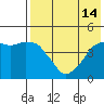 Tide chart for Biorka Village, Alaska on 2024/05/14