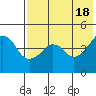 Tide chart for Biorka Village, Alaska on 2024/05/18