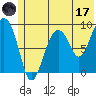 Tide chart for Camp Cove, Alaska on 2023/06/17