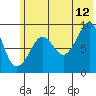 Tide chart for Camp Cove, Alaska on 2023/07/12