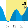 Tide chart for Camp Cove, Alaska on 2023/07/15