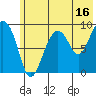 Tide chart for Camp Cove, Alaska on 2023/07/16
