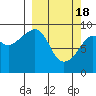 Tide chart for Camp Cove, Aialik Bay, Alaska on 2024/03/18
