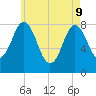 Tide chart for Ferry Beach, Camp Ellis, Maine on 2022/05/9