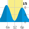 Tide chart for River entrance, Camp Ellis, Maine on 2023/03/15