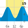 Tide chart for Ferry Beach, Camp Ellis, Maine on 2024/06/15