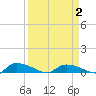 Tide chart for S Canaday Landing, South Carolina on 2025/04/2