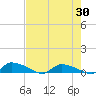 Tide chart for S Canaday Landing, South Carolina on 2025/04/30