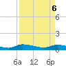 Tide chart for S Canaday Landing, South Carolina on 2025/04/6