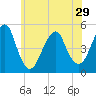 Tide chart for Jamaica Bay, Canarsie, New York on 2024/05/29