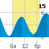 Tide chart for Canarsie, New York on 2025/04/15