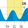 Tide chart for Canarsie, New York on 2025/04/16