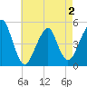 Tide chart for Canarsie, New York on 2025/05/2