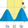 Tide chart for Canarsie, New York on 2025/05/8