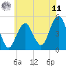Tide chart for Canarsie, New York on 2025/06/11