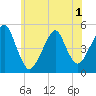 Tide chart for Canarsie, New York on 2025/06/1