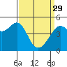 Tide chart for Alcatraz Island, California on 2023/03/29