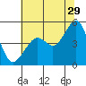 Tide chart for San Francisco Bay, Alcatraz Island, California on 2023/06/29