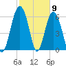 Tide chart for entrance, Cane Patch Creek, Georgia on 2021/02/9