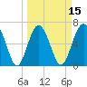 Tide chart for entrance, Cane Patch Creek, Georgia on 2025/03/15