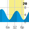 Tide chart for entrance, Cane Patch Creek, Georgia on 2025/03/20