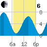 Tide chart for entrance, Cane Patch Creek, Georgia on 2025/03/6