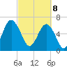 Tide chart for entrance, Cane Patch Creek, Georgia on 2025/03/8