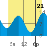 Tide chart for Cannery Cove, Pybus Bay, Frederick Sound, Alaska on 2021/05/21